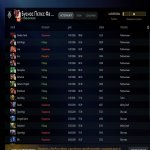 🏅 MMR 1750 | 🕒 993 годин | 🛡 9318