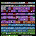 🎨 241 skins | 🌟 Fortnite account