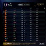 🏅 MMR 900 | 🕒 521 hours | 🛡 9682