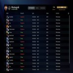 🏅 MMR 7834 | 🕒 319 годин | 🛡 10751