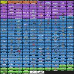 🎨 169 skins | 🌟 Fortnite account