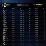 🏅 MMR 1718 | 🕒 421 hours | 🛡 10979