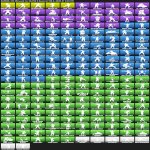 🎨 253 skins | 🌟 Fortnite account