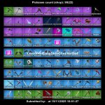 🎮 87 skins | 🌟 Fortnite account