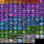 🎨 96 skins | 🌟 Fortnite account