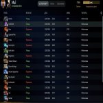 🏅 MMR 7034 | 🕒 1200 hours | 🛡 9252