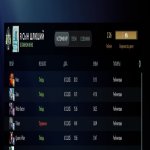 🏅 MMR 2326 | 🕒 300 годин | 🛡 8200