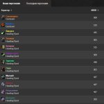 🎮 WoW акаунт | 70 рівень | Усі фракції | Howling Fjord