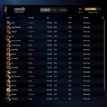 🏅 MMR 1718 | 🕒 421 hours | 🛡 10979