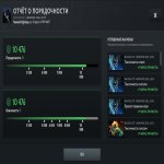 🏅 MMR 7908 | 🕒 1245 hours | 🛡 10400