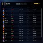 🏅 MMR 393 | 🕒 239 hours | 🛡 8915