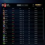 🏅 MMR 7921 | 🕒 270 годин | 🛡 11430