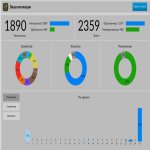 🎮 WoW акаунт | 80 рівень | Орда | У будь-який сервер