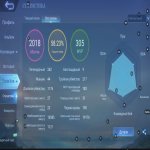 🎮 Mobile Legends account | Mythic | 131 heroes | 563 skins