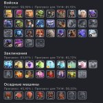 🏰 Clash of Clans акаунт | Ратуша 14 | Рівень 167