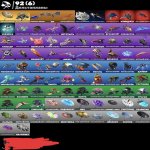 🎨 128 skins | 🌟 Fortnite account