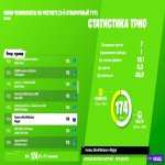 🎨 150 skins | 🌟 Fortnite account