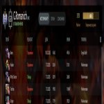 🏅 MMR 4000 | 🕒 8575 годин | 🛡 6000