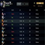 🏅 MMR 4000 | 🕒 2534 годин | 🛡 7060