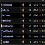 🎮 WoW акаунт | 80 рівень | Будь-яка фракція | Draenor