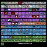 🎨 252 скінів | 🌟 Fortnite акаунт