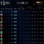 🏅 MMR 1 | 🕒 367 hours | 🛡 3403