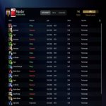 🏅 MMR 7362 | 🕒 270 hours | 🛡 9893