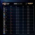 🏅 MMR 7832 | 🕒 265 годин | 🛡 11296