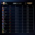 🏅 MMR 1692 | 🕒 434 hours | 🛡 10979