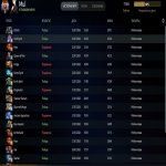 🏅 MMR 7034 | 🕒 1200 годин | 🛡 9252