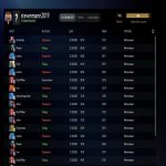 🏅 MMR 7863 | 🕒 167 hours | 🛡 12000