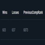 🏅 MMR 6800 | 🕒 1760 hours | 🛡 9332
