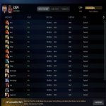 🏅 MMR 5899 | 🕒 1000 годин | 🛡 10500