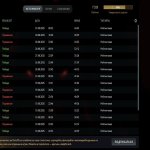 🏅 MMR 7450 | 🕒 3400 годин | 🛡 11200