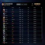 🏅 MMR 7860 | 🕒 196 годин | 🛡 12000