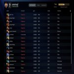 🏅 MMR 7108 | 🕒 158 hours | 🛡 10742