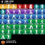 🎨 36 skins | 🌟 Fortnite account