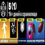 🎨 15 скінів | 🌟 Fortnite акаунт