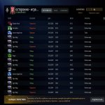 🏅 MMR 2500 | 🕒 2244 hours | 🛡 10000