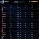 🏅 MMR 7997 | 🕒 248 годин | 🛡 10880