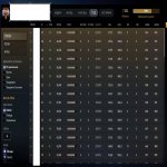 🏅 MMR 7553 | 🕒 459 hours | 🛡 12000