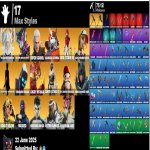 🎨 64 skins | 🌟 Fortnite account