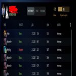 🏅 MMR 4000 | 🕒 200 hours | 🛡 10000