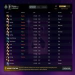 🏅 MMR 1600 | 🕒 350 hours | 🛡 7800