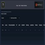 🏅 MMR 7608 | 🕒 180 годин | 🛡 12000