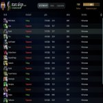 🏅 MMR 7800 | 🕒 5150 годин | 🛡 11000