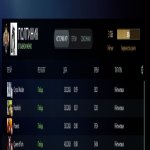 🏅 MMR 3200 | 🕒 1000 hours | 🛡 10000