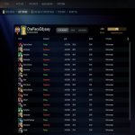 🏅 MMR 6739 | 🕒 165 годин | 🛡 11063