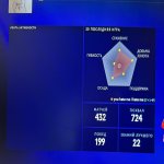 🏅 MMR 188 | 🕒 443 годин | 🛡 4058