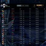 🏅 MMR 5330 | 🕒 5500 годин | 🛡 9000